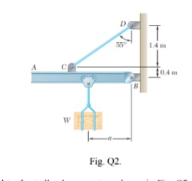 A
W
D
55°
Fig. Q2.
B
1.4m
10.4 m