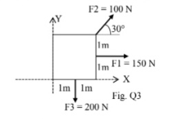 F2 = 100 N
30⁰
Im
Im F1=150 N
→→→ X
Im Im
F3 = 200 N
Fig. Q3