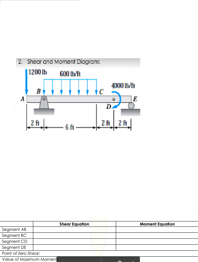 2. Shear and Moment Diagram:
| 1200 lb
600 Ib/ft
4000 Ib/ft
B
A
E
D.
2 ft
6 ft
2 ft2 ft
Shear Equation
Moment Equation
Segment AB
Segment BC
Segment CD
Segment DE
Point of Zero Shear:
Value of Maximum Moment
