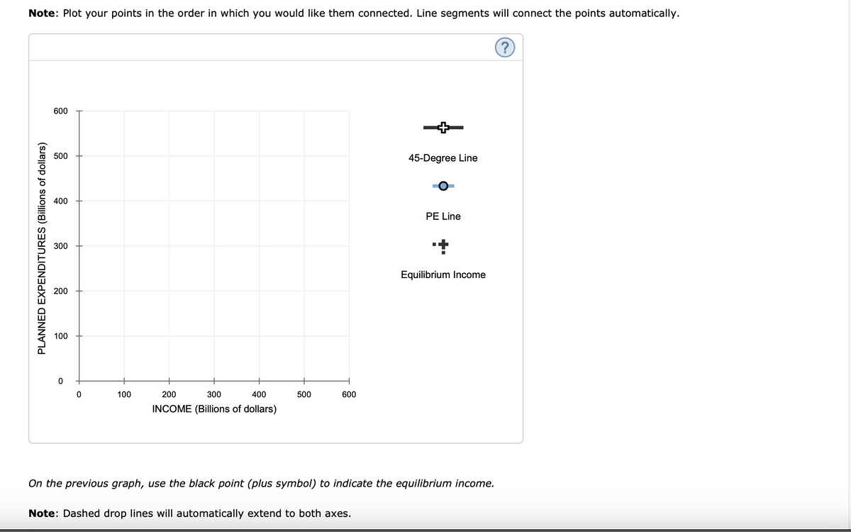 Note: Plot your points in the order in which you would like them connected. Line segments will connect the points automatically.
PLANNED EXPENDITURES (Billions of dollars)
600
500
400
300
200
100
0
0
100
200
300
400
INCOME (Billions of dollars)
500
600
45-Degree Line
Note: Dashed drop lines will automatically extend to both axes.
PE Line
++
Equilibrium Income
On the previous graph, use the black point (plus symbol) to indicate the equilibrium income.
?