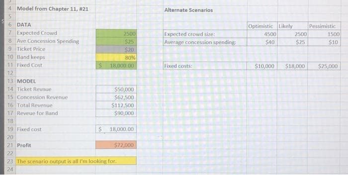 4 Model from Chapter 11, #21
Alternate Scenarios
5.
6 DATA
Optimistic Likely
Pessimistic
7 Expected Crowd
8 Ave Concession Spending
Expected crowd size:
Average concession spending:
2500
4500
2500
1500
$25
$40
$25
$10
9 Ticket Price
10 Band keeps
$20
80%
11 Fixed Cost
18,000.00
Fixed costs:
$10,000
$18,000
$25,000
12
13 MODEL
14 Ticket Revnue
15 Concession Revenue
16 Total Revenue
17 Reveue for Band
$50,000
$62,500
S112,500
$90,000
18
19 Fixed cost
18,000.00
20
21 Profit
$72,000
22
23 The scenario output is all l'm looking for.
24
