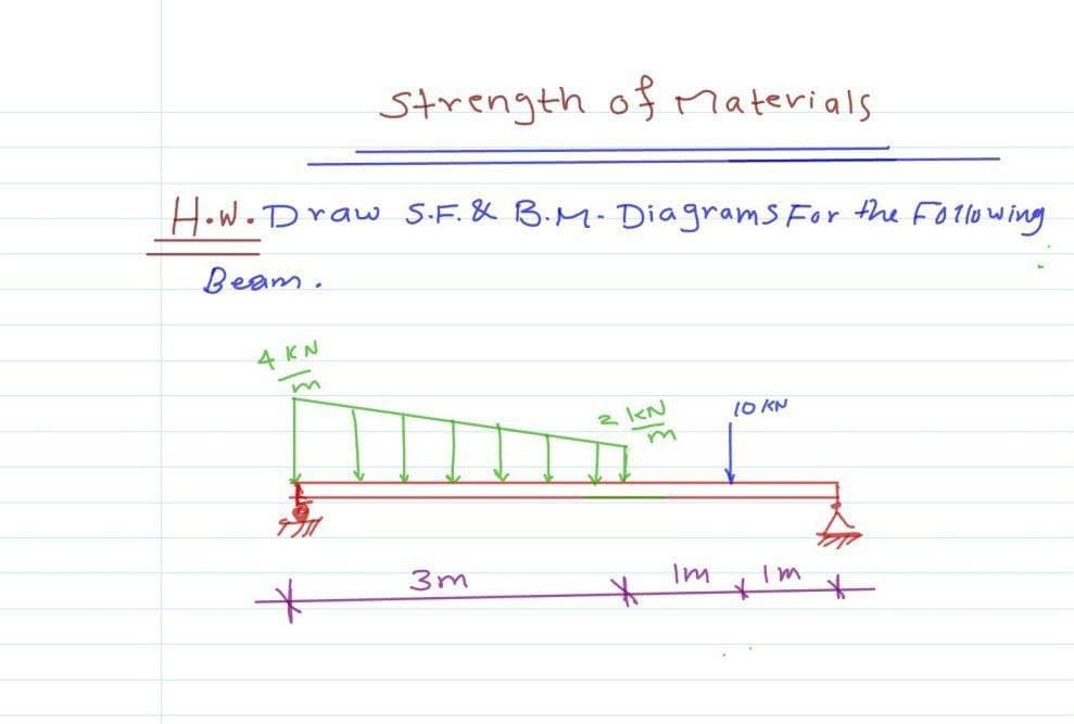 Strength of Materials
How.Draw S.F.& B.M. Diagrams For the FOllowing
Beam.
4 KN
2 KN
10 KN
3m
Im
