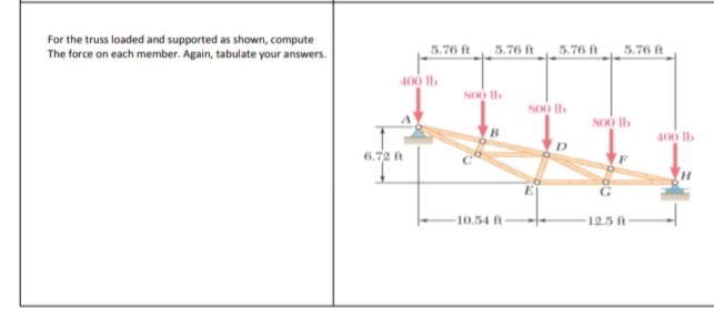 For the truss loaded and supported as shown, compute
The force on each member. Again, tabulate your answers.
5.76 ft
5.76 ft
5.76 ft
5.76 ft
400 lb
S00 lb
400 lb
6.72 t
-10.54 ft
-12.5 ft
