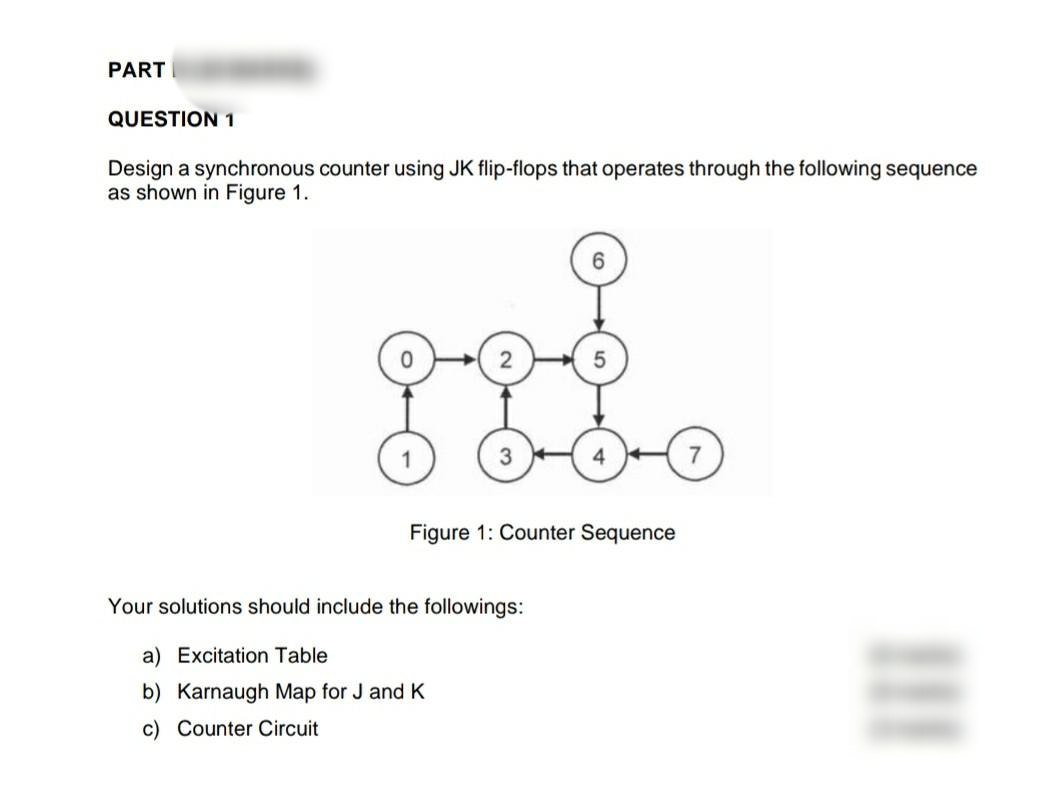 PART
QUESTION 1
Design a synchronous counter using JK flip-flops that operates through the following sequence
as shown in Figure 1.
1
Figure 1: Counter Sequence
Your solutions should include the followings:
a) Excitation Table
b) Karnaugh Map for J and K
c) Counter Circuit

