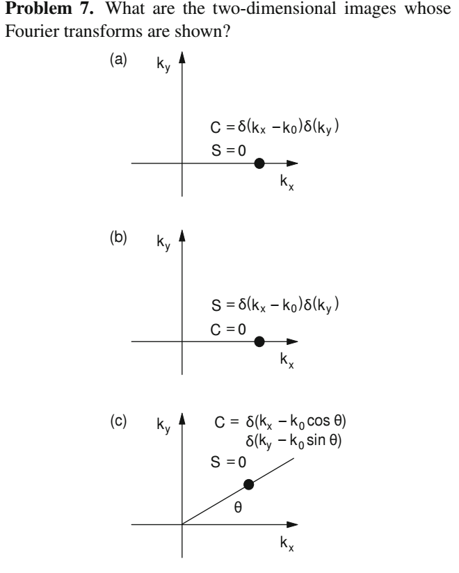 Problem 7. What are the two-dimensional images whose
Fourier transforms are shown?
(a) ky
C = 6(kx -ko)6(ky)
S = 0
k,
(b)
Ky
S= 6(kx – ko)8(ky)
C =0
C = 6(kx - kocos €)
8(ky – ko sin 0)
S = 0
(c)
ky
kx
