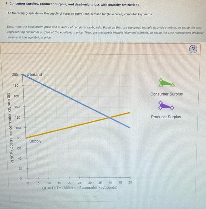 7. Consumer surplus, producer surplus, and deadweight loss with quantity restrictions
The following graph shows the supply of (orange curve) and demand for (blue curve) computer keyboards.
Determine the equilibrium price and quantity of computer keyboards. Based on this, use the green triangle (triangle symbols) to shade the area
representing consumer surplus at the equilibrium price. Then, use the purple triangle (diamond symbols) to shade the area representing producer
surplus at the equilibrium price.
PRICE (Dollars per computer keyboards)
200
180
160 +
140
120
100
80
60
9
20
10
Demand
Supply
0
5
25 30 25
40
10 15 20
QUANTITY (Millions of computer keyboards)
45
50
[x]
Consumer Surplus
Producer Surplus