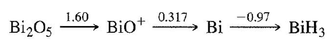 0.317
-0.97
Bi
1.60
Bi2O5
Biot
BiH3
