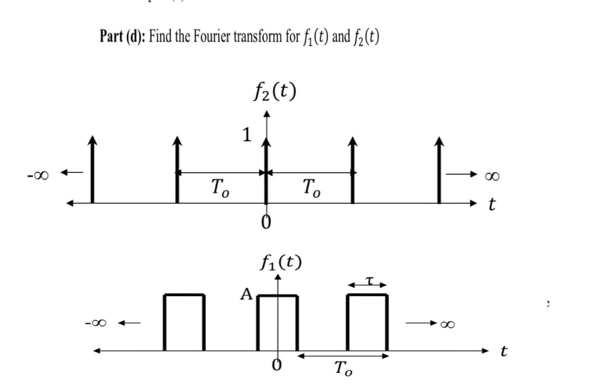 Part (d): Find the Fourier transform for f,(t) and f2(t)
f2(t)
1
-00
To
To
f1(t)
A
-00 +
t
To
