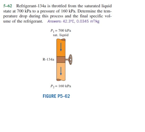 5-62 Refrigerant-134a is throttled from the saturated liquid
state at 700 kPa to a pressure of 160 kPa. Determine the tem-
perature drop during this process and the final specific vol-
ume of the refrigerant. Answers: 42.3°C, 0.0345 m³/kg
P₁ = 700 kPa
sat. liquid
R-134a
P₂ = 160 kPa
FIGURE P5-62