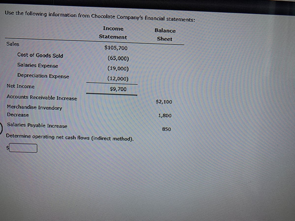 Use the following information from Chocolate Company's financial statements:
Income
Balance
Statement
Sheet
Sales
$105,700
Cost of Goods Sold
(65,000)
Salares Expense
(19,000)
Depreciation Expense
(12,000)
Net Income
$9,700
Accounts Receivable Increase
$2,100
Merchandise Invendory
1,800
Decrease
Salaries Payable Increase
850
Determine operating net cash flows (indirect method).
