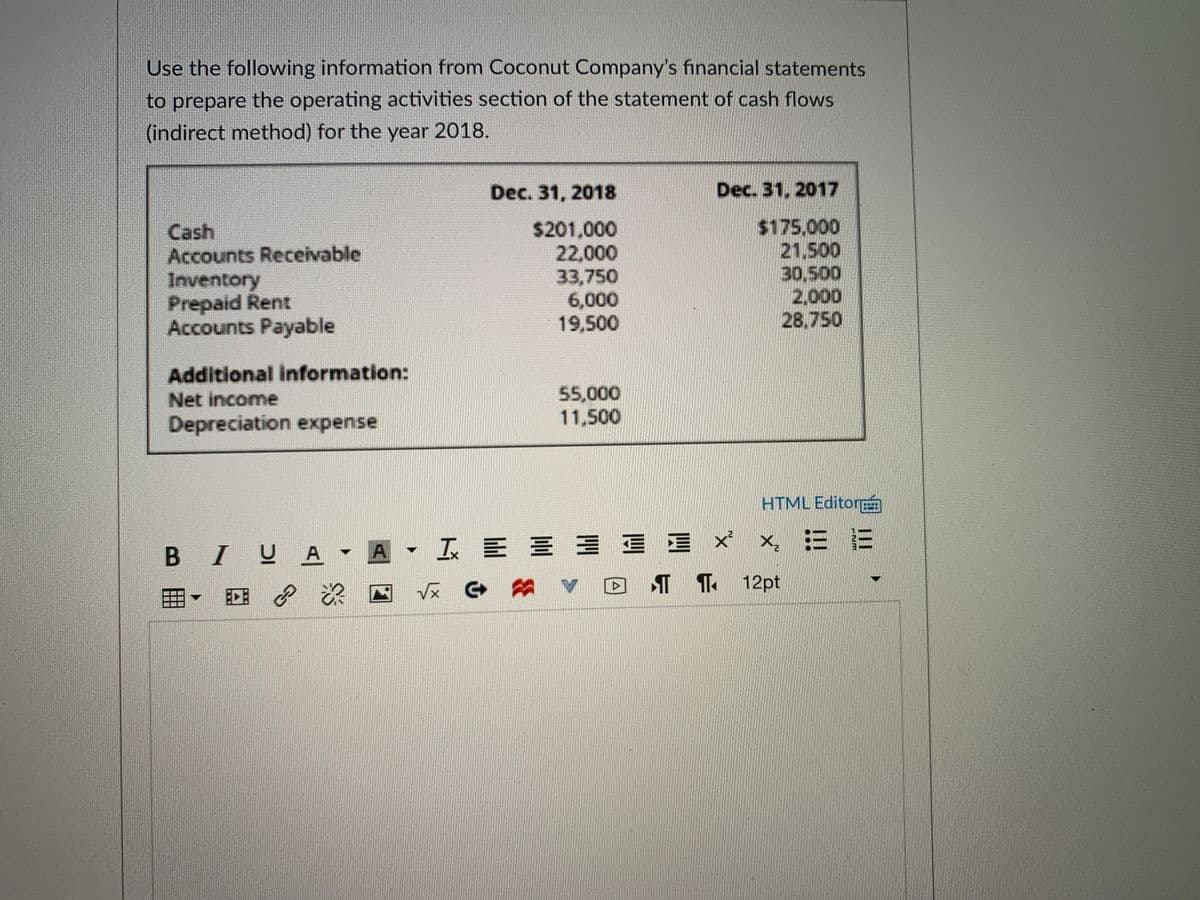 Use the following information from Coconut Company's financial statements
to prepare the operating activities section of the statement of cash flows
(indirect method) for the year 2018.
Dec. 31, 2018
Dec. 31, 2017
Cash
Accounts Receivable
Inventory
Prepaid Rent
Accounts Payable
$201,000
22,000
33,750
6,000
19,500
$175,000
21.500
30,500
2,000
28,750
Additional information:
55,000
11,500
Net income
Depreciation expense
HTML Editor
B IUA▼A▼1 E三三 x
V反 G
. 三E
¶ T 12pt
EPE
