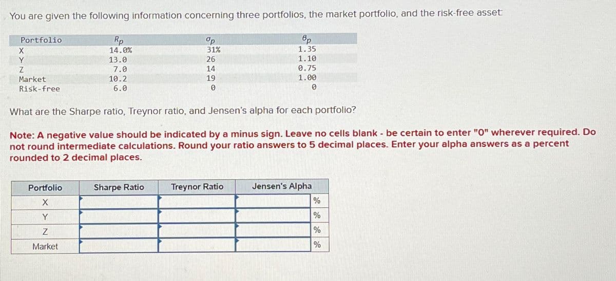 You are given the following information concerning three portfolios, the market portfolio, and the risk-free asset
Portfolio
X
Y
Z
Market
Risk-free
Rp
14.0%
Op
31%
13.0
26
7.0
14
10.2
6.0
19
0
вр
1.35
1.10
0.75
1.00
0
What are the Sharpe ratio, Treynor ratio, and Jensen's alpha for each portfolio?
Note: A negative value should be indicated by a minus sign. Leave no cells blank - be certain to enter "O" wherever required. Do
not round intermediate calculations. Round your ratio answers to 5 decimal places. Enter your alpha answers as a percent
rounded to 2 decimal places.
Portfolio
Sharpe Ratio
Treynor Ratio
Jensen's Alpha
X
%
Y
Z
%
%
Market
%