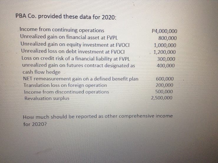 PBA Co. provided these data for 2020:
Income from continuing operations
Unrealized gain on financial asset at FVPL
Unrealized gain on equity investment at FVOCI
Unrealized loss on debt investment at FVOCI
Loss on credit risk of a financial liability at FVPL
unrealized gain on futures contract designated as
cash flow hedge
NET remeasurement gain on a defined benefit plan
Translation loss on foreign operation
Income from discontinued operations
Revaluation surplus
P4,000,000
800,000
1,000,000
1,200,000
300,000
400,000
600,000
200,000
500,000
2,500,000
How much should be reported as other comprehensive income
for 2020?
