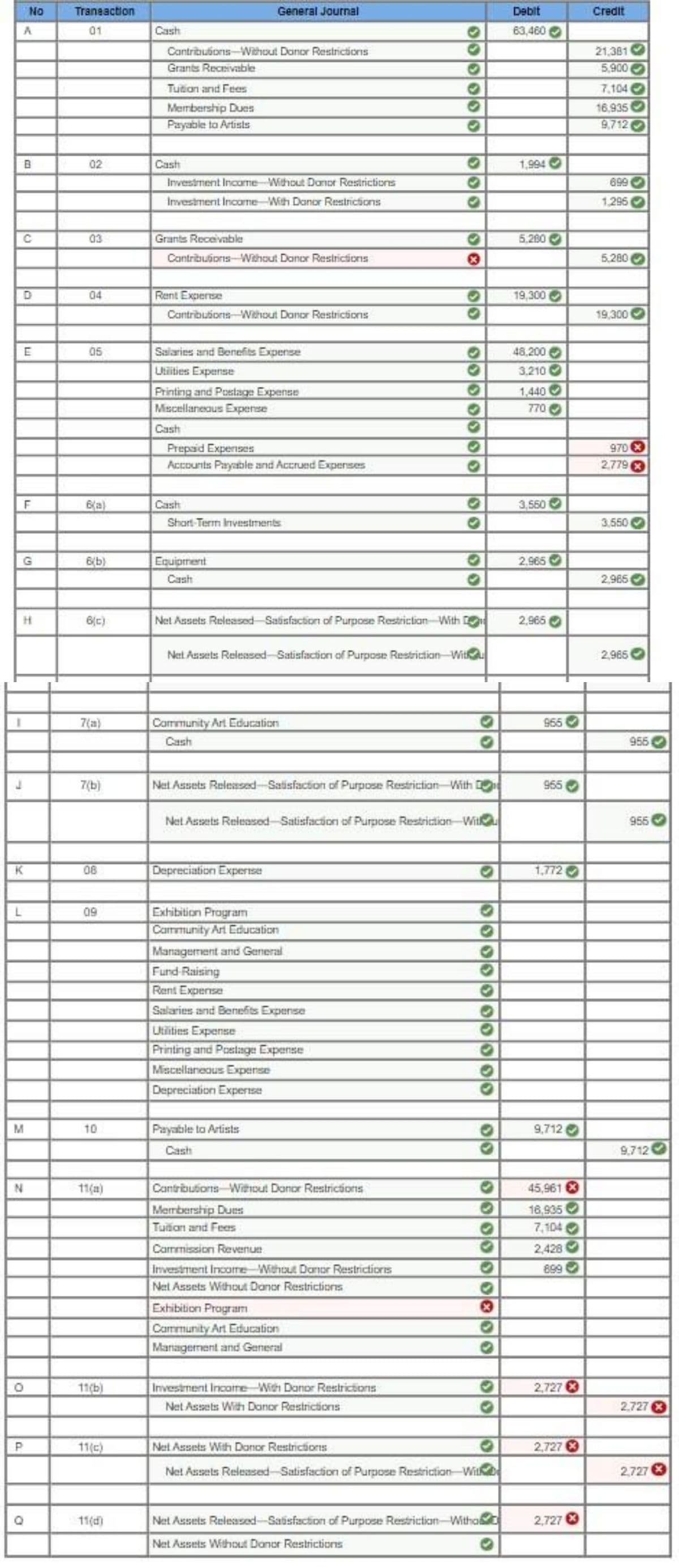 A
C
No
D
E
F
H
K
M
N
Transaction
01
02
04
05
6(a)
6(b)
6(c)
7(a)
7(b)
08
09
10
11(a)
11(b)
11(c)
11(d)
Cash
Contributions Without Donor Restrictions
Grants Receivable
Tuition and Fees
Membership Dues
Payable to Artists
Cash
Investment Income Without Donor Restrictions
Investment Income With Donor Restrictions
Grants Receivable
Contributions Without Donor Restrictions
Rent Expense
Contributions Without Donor Restrictions
Salaries and Benefits Expense
Utilities Expense
Printing and Postage Expense
Miscellaneous Expense
Cash
General Journal
Prepaid Expenses
Accounts Payable and Accrued Expenses
Cash
Short-Term Investments
Equipment
Cash
Net Assets Released Satisfaction of Purpose Restriction With
Community Art Education
Cash
Depreciation Experise
Net Assets Released Satisfaction of Purpose Restriction Wit
Exhibition Program
Community Art Education
Net Assets Released-Satisfaction of Purpose Restriction With
Management and General
Fund-Raising
Net Assets Released Satisfaction of Purpose Restriction Wit
Rent Expense
Salaries and Benefits Expense
Utilities Expense
Printing and Postage Expense
Miscellaneous Expense
Depreciation Experise
Payable to Artists
Cash
Contributions Without Donor Restrictions
Membership Dues
Tuition and Fees
333333
Commission Revenue
Investment Income Without Donor Restrictions
Net Assets Without Donor Restrictions
>>>
Exhibition Program
Community Art Education
Management and General
X
Investment Income With Danor Restrictions
Net Assets With Donor Restrictions
333
>>
00
333333
33
Net Assets Released-Satisfaction of Purpose Restriction-Witho
Net Assets Without Donor Restrictions
Net Assets With Donor Restrictions
Net Assets Released Satisfaction of Purpose Restriction With
Debit
63,460
1,994
5.200
19,300
48,200
3.210
1,440
770
3,560
2,965
2,965
965
965
1,772
9,712
45,961
16,935
7,104
2,428
899
2,727
2,727
2,727
Credit
21,381
5,900
7,104
16,935
9,712
699
1.295
5,280
19,300
970 X
2.779
3.550
2,965
2,965
955
956
9,712
2.727
2,727