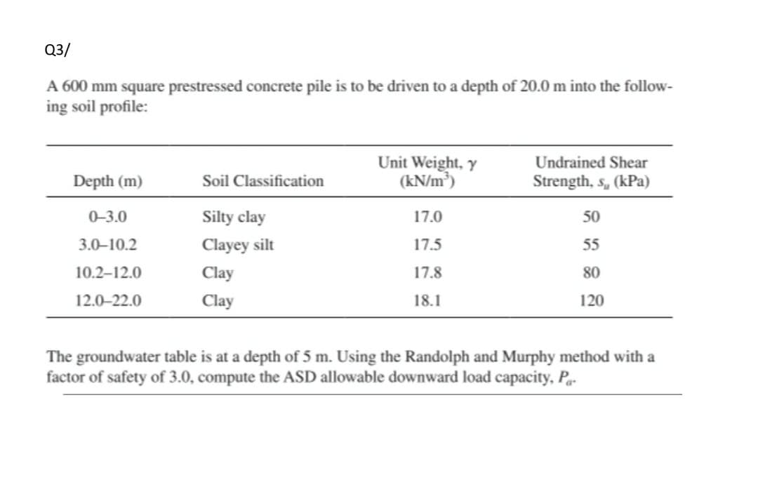 Q3/
A 600 mm square prestressed concrete pile is to be driven to a depth of 20.0 m into the follow-
ing soil profile:
Unit Weight, y
(kN/m)
Undrained Shear
Depth (m)
Soil Classification
Strength, s, (kPa)
0-3.0
Silty clay
17.0
50
3.0-10.2
Clayey silt
17.5
55
10.2–12.0
Clay
17.8
80
12.0-22.0
Clay
18.1
120
The groundwater table is at a depth of 5 m. Using the Randolph and Murphy method with a
factor of safety of 3.0, compute the ASD allowable downward load capacity, Pa-
