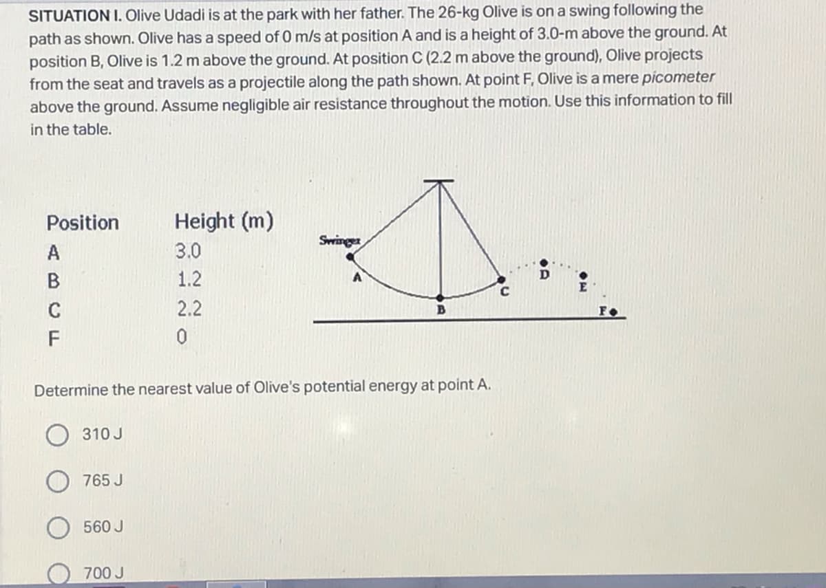 SITUATION I. Olive Udadi is at the park with her father. The 26-kg Olive is on a swing following the
path as shown. Olive has a speed of 0 m/s at position A and is a height of 3.0-m above the ground. At
position B, Olive is 1.2 m above the ground. At position C (2.2 m above the ground), Olive projects
from the seat and travels as a projectile along the path shown. At point F, Olive is a mere picometer
above the ground. Assume negligible air resistance throughout the motion. Use this information to fill
in the table.
Position
A
B
C
F
310 J
765 J
560 J
Height (m)
3.0
1.2
2.2
0
Determine the nearest value of Olive's potential energy at point A.
700 J
Swinger
A
B
Fo