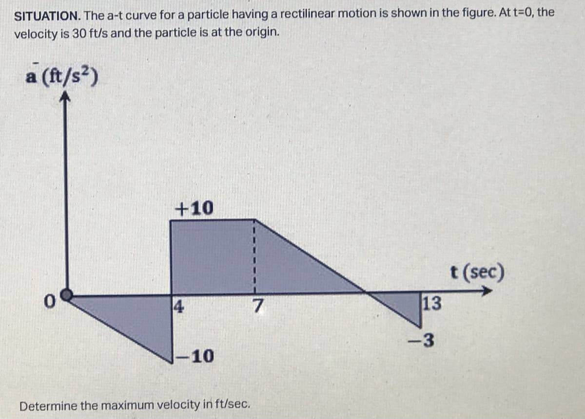 SITUATION. The a-t curve for a particle having a rectilinear motion is shown in the figure. At t=0, the
velocity is 30 ft/s and the particle is at the origin.
a (ft/s²)
0
+10
-10
Determine the maximum velocity in ft/sec.
7
t (sec)
13
-3