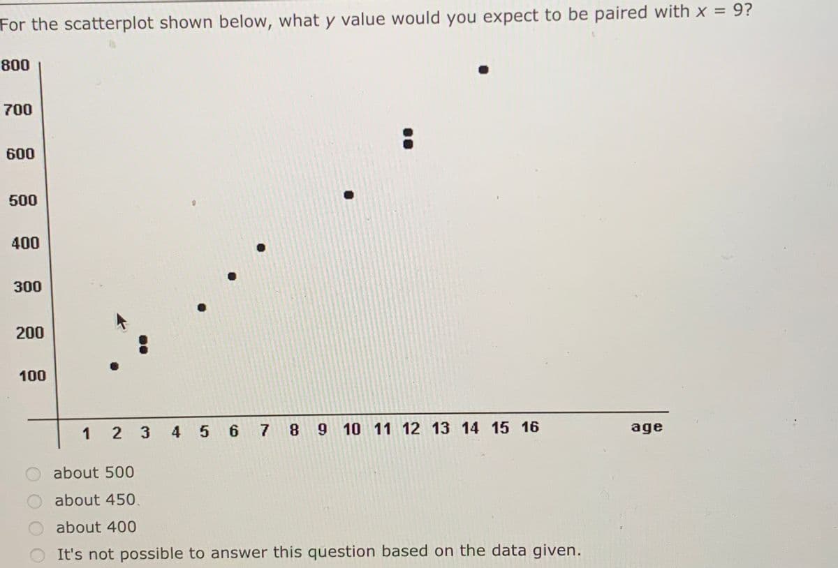 For the scatterplot shown below, what y value would you expect to be paired with x = 9?
800
700
600
500
400
300
200
100
4 5 6 7 8
9 10 11 12 13 14 15 16
age
1 2 3
about 500
about 450.
about 400
It's not possible to answer this question based on the data given.
