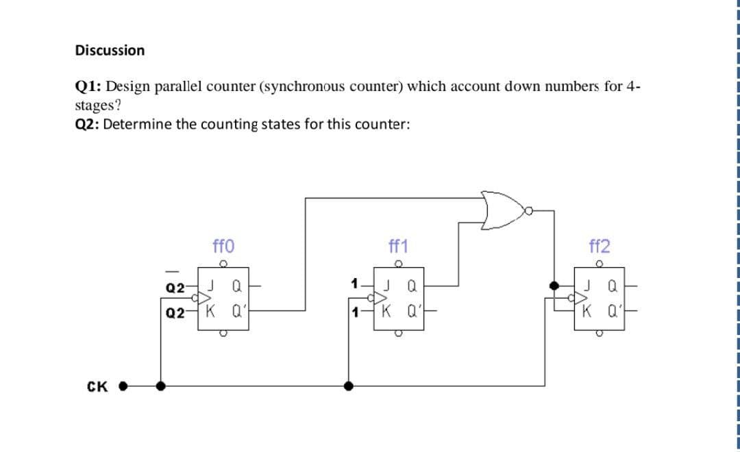 Discussion
Q1: Design parallel counter (synchronous counter) which account down numbers for 4-
stages?
Q2: Determine the counting states for this counter:
ff0
ff1
ff2
Q2-
1
Q2
K Q'
CK
రై రె
