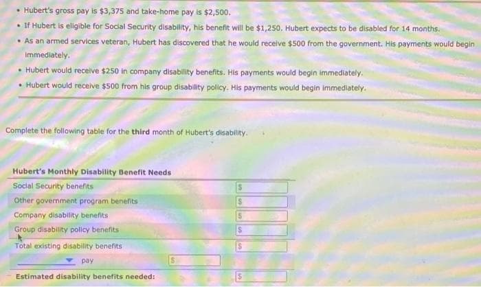 Hubert's gross pay is $3,375 and take-home pay is $2,500.
If Hubert is eligible for Social Security disability, his benefit will be $1,250. Hubert expects to be disabled for 14 months.
As an armed services veteran, Hubert has discovered that he would receive $500 from the government. His payments would begin
Immediately.
Hubert would receive $250 in company disability benefits. His payments would begin immediately.
Hubert would receive $500 from his group disability policy. His payments would begin immediately.
Complete the following table for the third month of Hubert's disability.
Hubert's Monthly Disability Benefit Needs
Social Security benefits
Other government program benefits
Company disability benefits
Group disability policy benefits
Total existing disability benefits
pay
Estimated disability benefits needed: