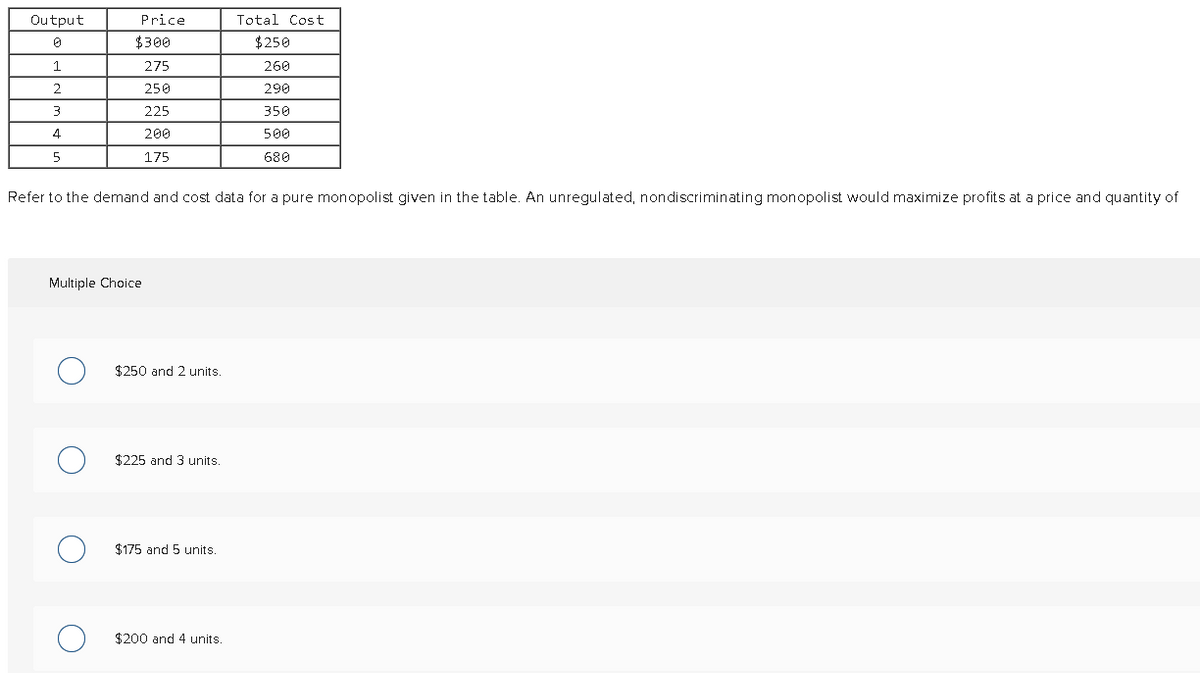 Output
Price
Total Cost
Ө
$300
$250
1
275
260
2
250
290
3
225
350
4
200
5
175
500
680
Refer to the demand and cost data for a pure monopolist given in the table. An unregulated, nondiscriminating monopolist would maximize profits at a price and quantity of
Multiple Choice
О
$250 and 2 units.
$225 and 3 units.
$175 and 5 units.
О
$200 and 4 units.