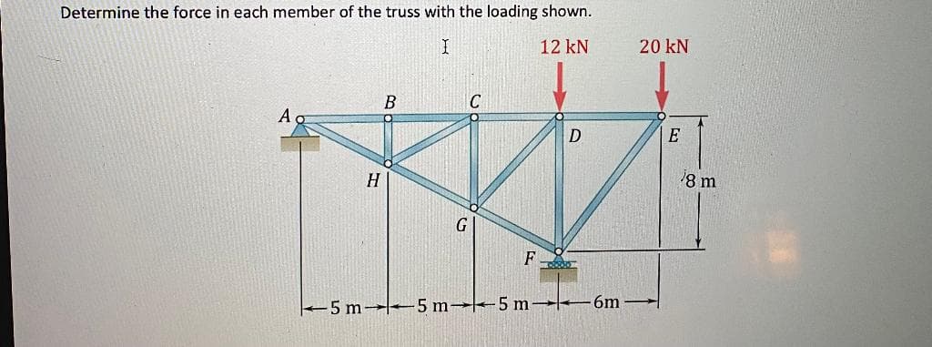 Determine the force in each member of the truss with the loading shown.
12 kN
20 kN
B
C
A
E
H.
8 m
F
5 m 5 m 5 m 6m
