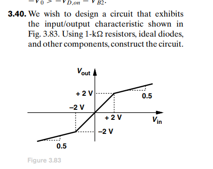 D,on
B2.
3.40. We wish to design a circuit that exhibits
the input/output characteristic shown in
Fig. 3.83. Using 1-k2 resistors, ideal diodes,
and other components, construct the circuit.
Vout
+ 2 V
0.5
-2 V
+ 2 V
Vin
-2 V
0.5
Figure 3.83
