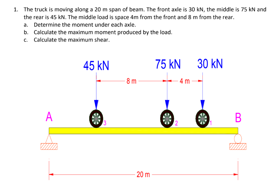 1. The truck is moving along a 20 m span of beam. The front axle is 30 kN, the middle is 75 kN and
the rear is 45 kN. The middle load is space 4m from the front and 8 m from the rear.
a. Determine the moment under each axle.
b. Calculate the maximum moment produced by the load.
c. Calculate the maximum shear.
45 KN
75 KN
30 KN
8 m
A
3
- 20 m
2
4 m
B