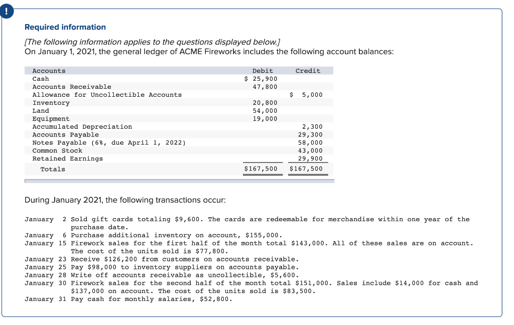 Required information
[The following information applies to the questions displayed below.]
On January 1, 2021, the general ledger of ACME Fireworks includes the following account balances:
Debit
$ 25,900
47,800
Accounts
Credit
Cash
Accounts Receivable
Allowance for Uncollectible Accounts
$ 5,000
Inventory
iven
Land
20,800
54,000
19,000
Equipment
Accumulated Depreciation
Accounts Payable
Notes Payable (6%, due April 1, 2022)
2,300
29,300
58,000
43,000
Common Stock
Retained Earnings
29,900
Totals
$167,500
$167,500
During January 2021, the following transactions occur:
January
2 Sold gift cards totaling $9,600. The cards are redeemable for merchandise within one year of the
purchase date.
6 Purchase additional inventory on account, $155,000.
January
January 15 Firework sales for the first half of the month total $143,000. All of these sales are on account.
The cost of the units sold is $77,800.
January 23 Receive $126,200 from customers on accounts receivable.
January 25 Pay $98,000 to inventory suppliers on accounts payable.
January 28 Write off accounts receivable as uncollectible, $5,600.
January 30 Firework sales for the second half of the month total $151,000. Sales include $14,000 for cash and
$137,000 on account. The cost of the units sold is $83,500.
January 31 Pay cash for monthly salaries, $52,800.
