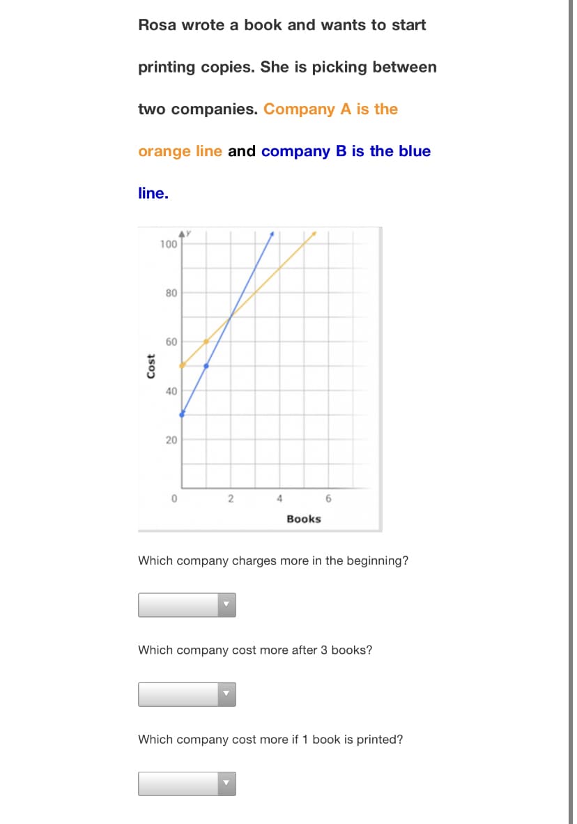 Rosa wrote a book and wants to start
printing copies. She is picking between
two companies. Company A is the
orange line and company B is the blue
line.
AY
100
80
60
40
20
4
6
Books
Which company charges more in the beginning?
Which company cost more after 3 books?
Which company cost more if 1 book is printed?
Cost
