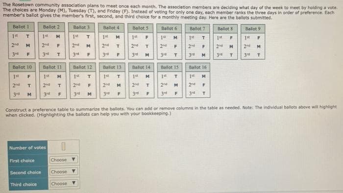 The Rosetown community association plans to meet once each month. The association members are deciding what day of the week to meet by holding a vote.
The choices are Monday (M), Tuesday (T), and Friday (F). Instead of voting for only one day, each member ranks the three days in order of preference. Each
member's ballot gives the member's first, second, and third choice for a monthly meeting day. Here are the ballots submitted.
Baliot 1
Ballot 2
Ballot 3
Ballot 4
Ballot 5
Ballot 6
Balot 7
Ballot 8
Ballot 9
1st
M.
14
M
F.
M.
1st
2n
2n
2nd
2nd
M
M
T.
2nd
2
2nd
2nd
2nd
M.
3rd
3rd
3rd
F
3rd
3rd
M
3rd
3rd
M.
3rd
Ballot 10
Ballot 11
Ballot 12
Ballot 13
Balot 14
Ballot 15
Ballot 16
1st
F
M
1st
T.
M
14
2nd
T.
2nd
T.
2nd
2ne
20
2n M
2nd
F
M
3rd
M
3rd
3rd
M
3rd
3
3rd
Construct a preference table to summarize the ballots. You can add or remove columns in the table as needed. Note: The individual ballots above will highlight
when clicked. (Highlighting the ballots can help you with your bookkeeping.)
Number of votes
First choice
Choose
Second choice
Choose Y
Third choice
Choose
兰
F.

