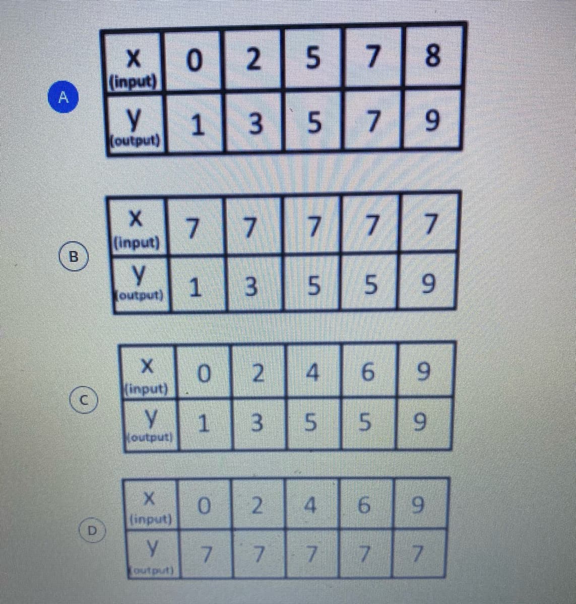 0 25
(input)
8.
7.
1
(output)
3 5
7
9.
7.
7
7.
7
(input)
B
1
3
Joutput)
9.
(input)
1
Noutput)
3.
5.
9.
4
6.
linput)
y
7.
7.
7.
7.
output)
9.
7,
6.
9.
5.
4.
2.
2.
