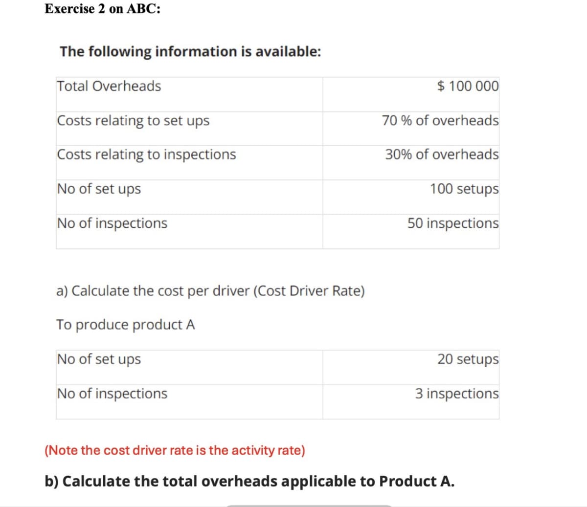 Exercise 2 on ABC:
The following information is available:
Total Overheads
$ 100 000
Costs relating to set ups
70% of overheads
Costs relating to inspections
30% of overheads
No of set ups
No of inspections
100 setups
50 inspections
a) Calculate the cost per driver (Cost Driver Rate)
To produce product A
No of set ups
No of inspections
20 setups
3 inspections
(Note the cost driver rate is the activity rate)
b) Calculate the total overheads applicable to Product A.