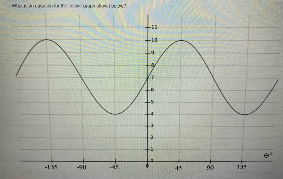 What is an equation for the cosine graph shown below?
-135
-90
-45
11
+10
-9
8
-7
-6
-5
-4
-3
+2
-1
45
90
135