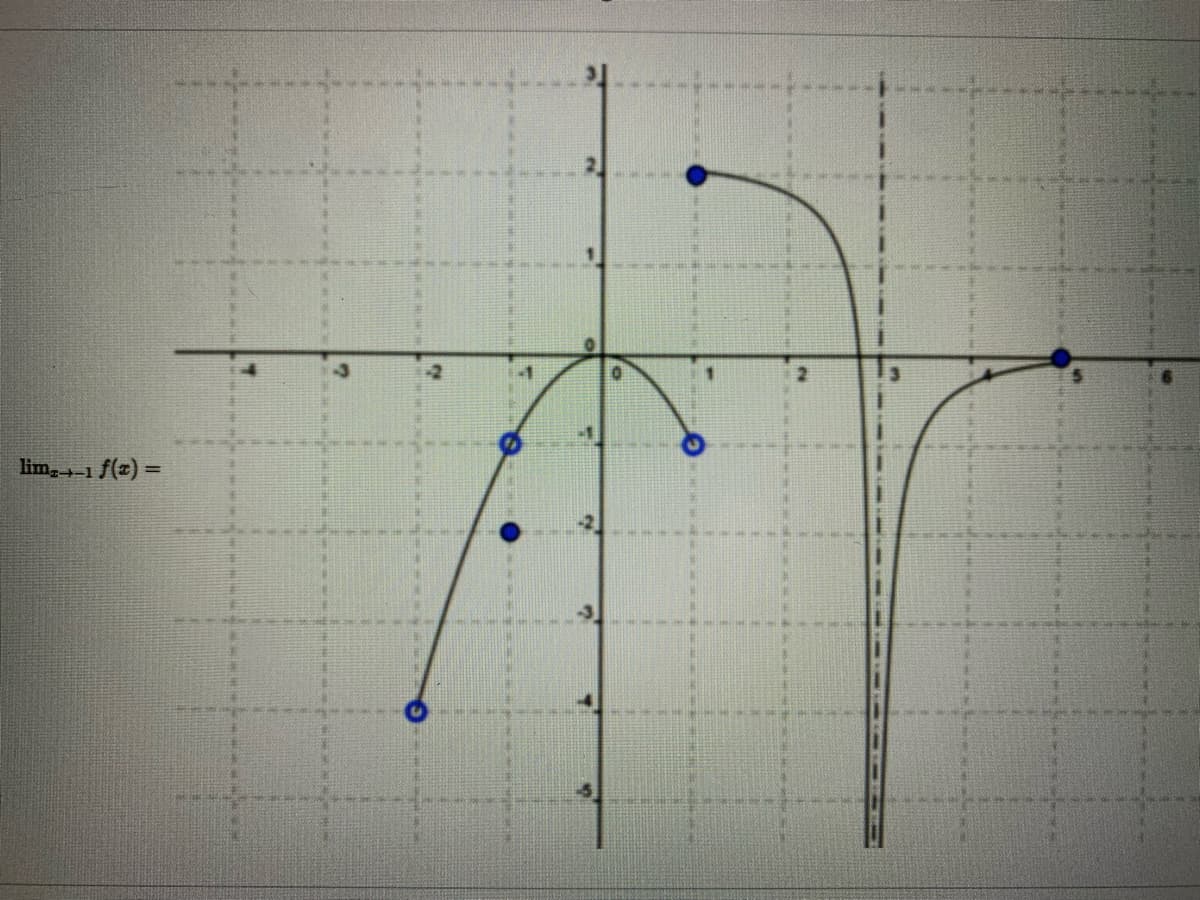 lim,+-1 f(x) =
-2
1
0