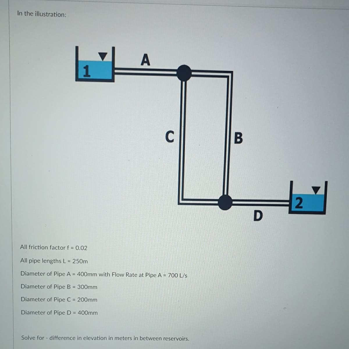 In the illustration:
A
1
C
All friction factor f = 0.02
All pipe lengths L = 250m
Diameter of Pipe A = 400mm with Flow Rate at Pipe A = 700 L/s
Diameter of Pipe B = 300mm
Diameter of Pipe C = 200mm
Diameter of Pipe D = 400mm
Solve for - difference in elevation in meters in between reservoirs.
