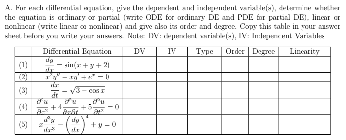 A. For each differential equation, give the dependent and independent variable(s), determine whether
the equation is ordinary or partial (write ODE for ordinary DE and PDE for partial DE), linear or
nonlinear (write linear or nonlinear) and give also its order and degree. Copy this table in your answer
sheet before you write your answers. Note: DV: dependent variable(s), IV: Independent Variables
IV Type Order Degree Linearity
DV
(1)
(2)
(3)
Differential Equation
dy
=
= sin(x + y + 2)
dx
x²y" - xy + e* = 0
d.x
= 3- cos x
Ju Ju
J²u
+5. = 0
ar² Ərət 21²
4
d³y dy
+y=0
dr³
d.x
(4) +4
(5)
x