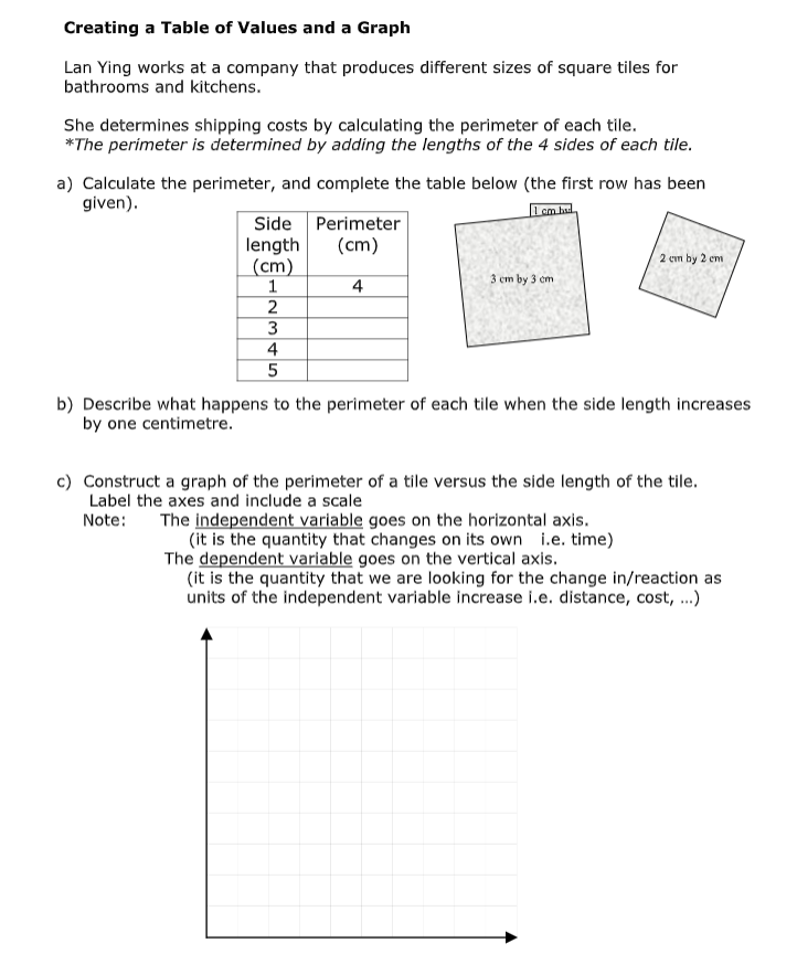 Creating a Table of Values and a Graph
Lan Ying works at a company that produces different sizes of square tiles for
bathrooms and kitchens.
She determines shipping costs by calculating the perimeter of each tile.
*The perimeter is determined by adding the lengths of the 4 sides of each tile.
a) Calculate the perimeter, and complete the table below (the first row has been
given).
cm had
Side Perimeter
length
(cm)
1
(cm)
2 cm by 2 cm
3 em by 3 cm
4
3
4
b) Describe what happens to the perimeter of each tile when the side length increases
by one centimetre.
c) Construct a graph of the perimeter of a tile versus the side length of the tile.
Label the axes and include a scale
The independent variable goes on the horizontal axis.
(it is the quantity that changes on its own i.e. time)
The dependent variable goes on the vertical axis.
(it is the quantity that we are looking for the change in/reaction as
units of the independent variable increase i.e. distance, cost, ..)
Note:
