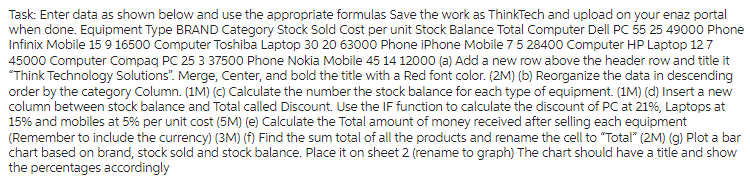 Task: Enter data as shown below and use the appropriate formulas Save the work as ThinkTech and upload on your enaz portal
when done. Equipment Type BRAND Category Stock Sold Cost per unit Stock Balance Total Computer Dell PC 55 25 49000 Phone
Infinix Mobile 15 9 16500 Computer Toshiba Laptop 30 20 63000 Phone iPhone Mobile 7 5 28400 Computer HP Laptop 12 7
45000 Computer Compaq PC 25 3 37500 Phone Nokia Mobile 45 14 12000 (a) Add a new row above the header row and title it
"Think Technology Solutions". Merge, Center, and bold the title with a Red font color. (2M) (b) Reorganize the data in descending
order by the category Column. (1M) (c) Calculate the number the stock balance for each type of equipment. (1M) (d) Insert a new
column between stock balance and Total called Discount. Use the IF function to calculate the discount of PC at 21%, Laptops at
15% and mobiles at 5% per unit cost (5M) (e) Calculate the Total amount of money received after selling each equipment
(Remember to include the currency) (3M) (f) Find the sum total of all the products and rename the cell to "Total" (2M) (g) Plot a bar
chart based on brand, stock sold and stock balance. Place it on sheet 2 (rename to graph) The chart should have a title and show
the percentages accordingly