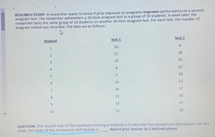 RESEARCH STUDY: A researcher wants to know if prior exposure to anagrams improves performance on a second
anagram test. The researcher administers a 20-item anagram test to a group of 10 students. A week later, the
researcher tests the same group of 10 students on another 20-item anagram test. For each test, the number of
anagram solved was recorded. The data are as follows:
Student
Test 1
Test 2
10
17
18
3.
15
19
15
19
6
10
12
7.
16
17
8.
13
16
6.
13
17
10
11
15
QUESTION: The second step of the hypothesis testing procedure is to describe the comparison distribution. For this
study, the mean of the comparison distribution is
Report your answer to 2 decimal places.
