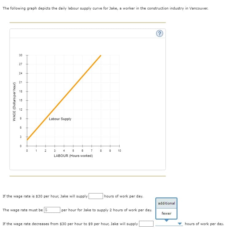 The following graph depicts the daily labour supply curve for Jake, a worker in the construction industry in Vancouver.
30
27
24
21
18
15
12
Labour Supply
3
+
+
+
1
2
3
4
5
7
10
LABOUR (Hours worked)
If the wage rate is $30 per hour, Jake will supply
hours of work per day.
additional
The wage rate must be S
per hour for Jake to supply 2 hours of work per day.
fewer
If the wage rate decreases from $30 per hour to $9 per hour, Jake will supply
hours of work per day.
WAGE (Dollars per hour)
co
