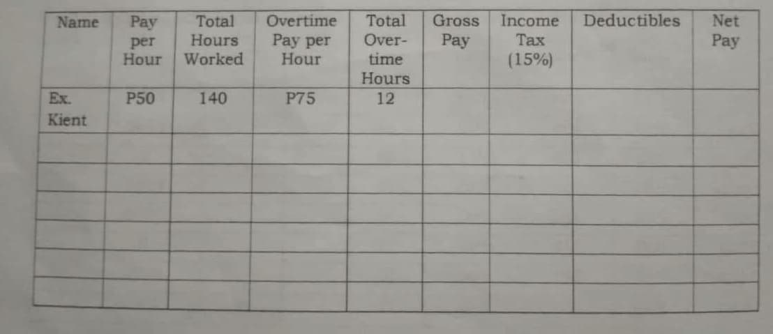 Name Pay
Total
per
Hours
Hour Worked
Ex.
P50
140
Kient
Overtime
Pay per
Hour
P75
Total Gross Income
Over-
Pay
Tax
time
(15%)
Hours
12
Deductibles
Net
Pay