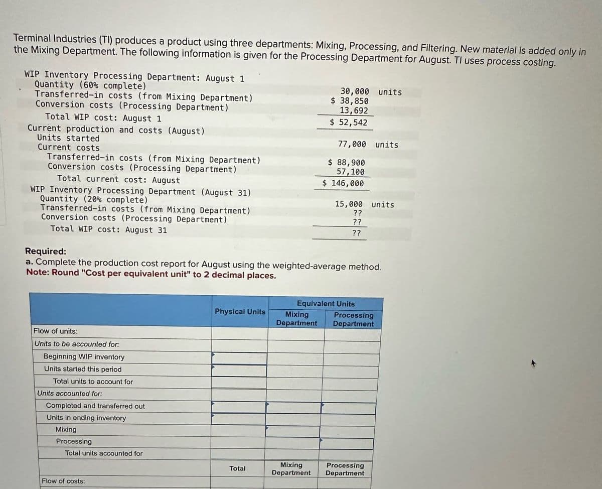 Terminal Industries (TI) produces a product using three departments: Mixing, Processing, and Filtering. New material is added only in
the Mixing Department. The following information is given for the Processing Department for August. Tl uses process costing.
WIP Inventory Processing Department: August 1
Quantity (60% complete)
Transferred-in costs (from Mixing Department)
Conversion costs (Processing Department)
Total WIP cost: August 1
Current production and costs (August)
Units started
Current costs
Transferred-in costs (from Mixing Department)
Conversion costs (Processing Department)
Total current cost: August
WIP Inventory Processing Department (August 31).
Quantity (20% complete)
Transferred-in costs (from Mixing Department)
Conversion costs (Processing Department)
Total WIP cost: August 31
Required:
30,000 units
$ 38,850
13,692
$ 52,542
77,000 units
$ 88,900
57,100
$ 146,000
15,000 units
??
??
??
a. Complete the production cost report for August using the weighted-average method.
Note: Round "Cost per equivalent unit" to 2 decimal places.
Flow of units:
Units to be accounted for:
Beginning WIP inventory
Units started this period
Total units to account for
Units accounted for:
Completed and transferred out
Units in ending inventory
Mixing
Processing
Equivalent Units
Physical Units
Mixing
Department
Processing
Department
Total units accounted for
Total
Mixing
Processing
Department Department
Flow of costs: