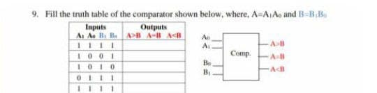9. Fill the truth table of the comparator shown below, where, A-A1A, and B-B.Bu
Outputs
Inputs
At A B BAB A-BA<B
1111
1001
1010
0111
1111
An
A₁
Be
B₁
Comp.
A>B
A-B
A<B