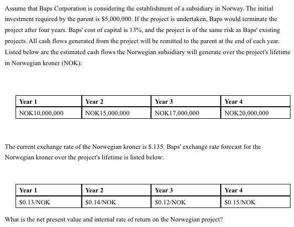 Assume that Baps Corporation is considering the establishment of a subsidiary in Norway. The initial
investment required by the parent is $5,000,000. If the project is undertaken, Baps would terminate the
project after four years. Baps' cost of capital is 13%, and the project is of the same risk as Baps' existing
projects. All cash flows generated from the project will be remitted to the parent at the end of each year.
Listed below are the estimated cash flows the Norwegian subsidiary will generate over the project's lifetime
in Norwegian kroner (NOK):
Year 1
Year 2
Year 3
Year 4
NOK10,000,000
NOK15,000,000
NOK17,000,000
NOK20,000,000
The current exchange rate of the Norwegian kroner is $.135. Baps' exchange rate forecast for the
Norwegian kroner over the project's lifetime is listed below:
Year 1
Year 2
Year 3
Year 4
$0.13/NOK
$0.14/NOK
$O.12/NOK
$0.15/NOK
What is the net present value and internal rate of return on the Norwegian project?
