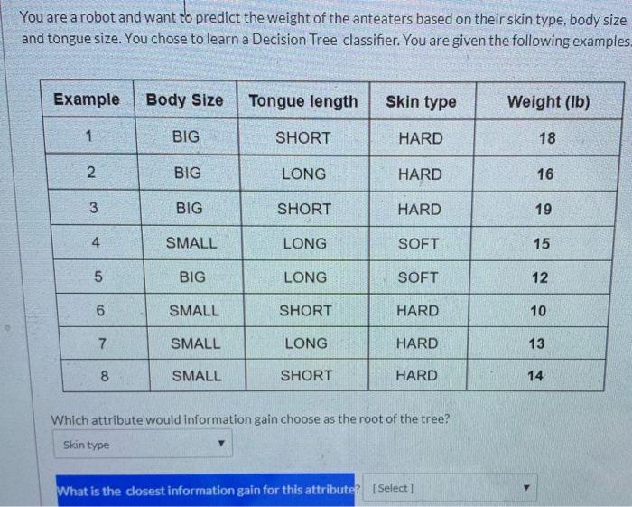 You are a robot and want to predict the weight of the anteaters based on their skin type, body size
and tongue size. You chose to learn a Decision Tree classifier. You are given the following examples.
Example
1
2
3
4
5
6
7
8
Body Size
BIG
BIG
BIG
SMALL
BIG
SMALL
SMALL
SMALL
Tongue length
SHORT
LONG
SHORT
LONG
LONG
SHORT
LONG
SHORT
Skin type
HARD
HARD
HARD
SOFT
SOFT
HARD
HARD
HARD
Which attribute would information gain choose as the root of the tree?
Skin type
What is the closest information gain for this attribute? [Select]
Weight (lb)
18
16
19
15
12
10
13
14