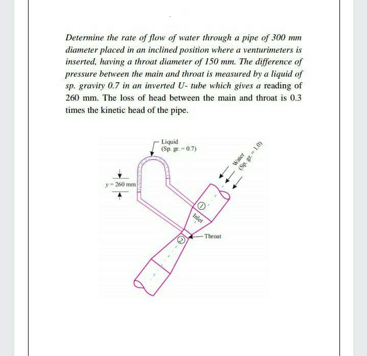 Determine the rate of flow of water through a pipe of 300 mm
diameter placed in an inclined position where a venturimeters is
inserted, having a throat diameter of 150 mm. The difference of
pressure between the main and throat is measured by a liquid of
sp. gravity 0.7 in an inverted U- tube which gives a reading of
260 mm. The loss of head between the main and throat is 0.3
times the kinetic head of the pipe.
Liquid
(Sp. gr. = 0.7)
y= 260 mm
Inlet
- Throat
Water
(Sp. gr. = 1.0)
