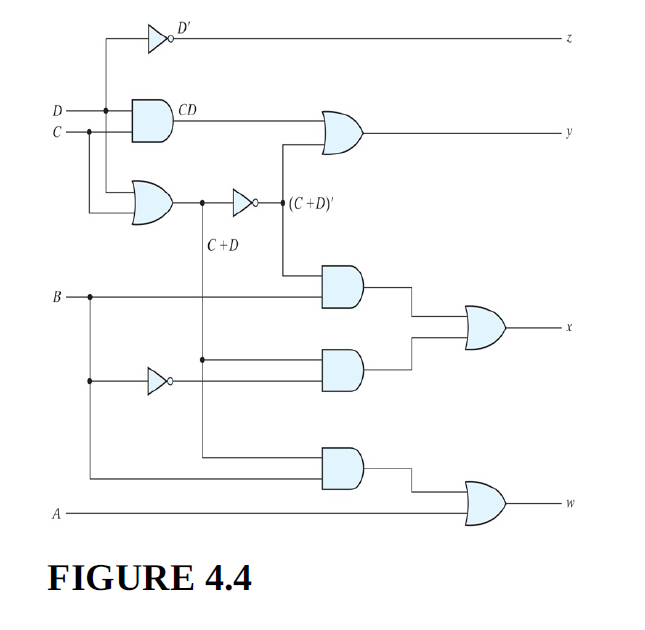 D'
D
CD
(C +D)'
C+D
B
A
FIGURE 4.4
