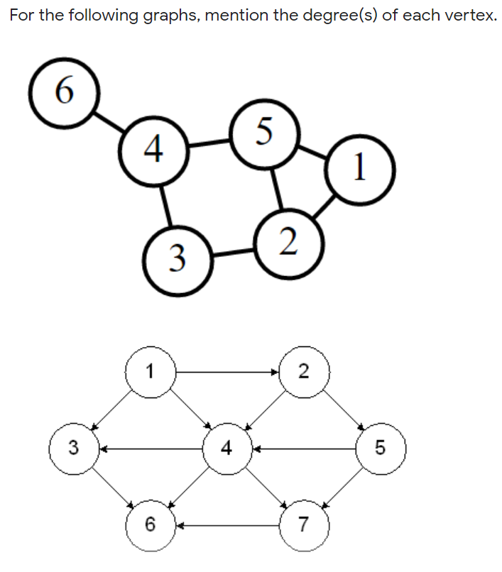 For the following graphs, mention the degree(s) of each vertex.
6
5
4
1
2
3
4
5
7
3.
