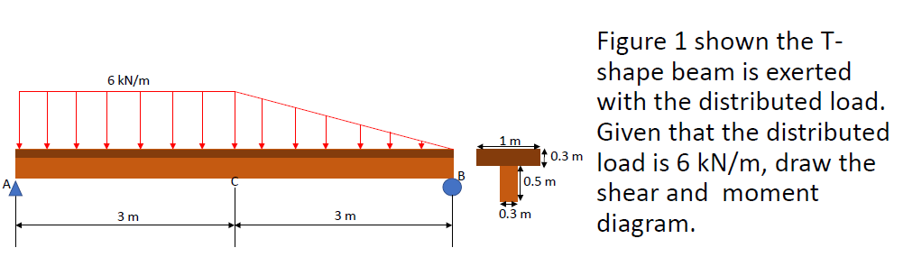 6 kN/m
3 m
3 m
B
1m
Figure 1 shown the T-
shape beam is exerted
with the distributed load.
Given that the distributed
0.3m load is 6 kN/m, draw the
shear and moment
diagram.
0.5 m
0.3 m